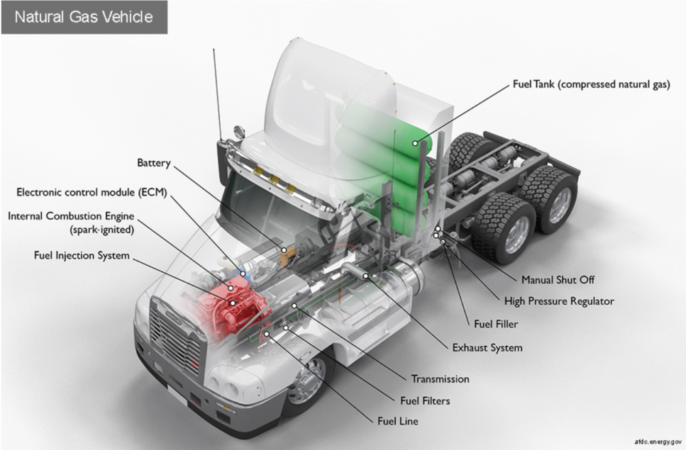 Record number of class 8 trucks to run on RENEWABLE natural gas