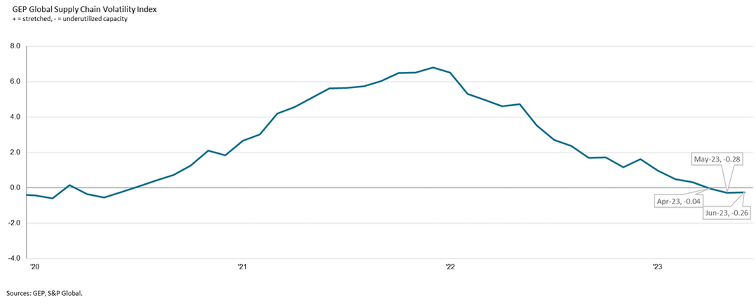 vol-index-july-summ-long-chart.jpg