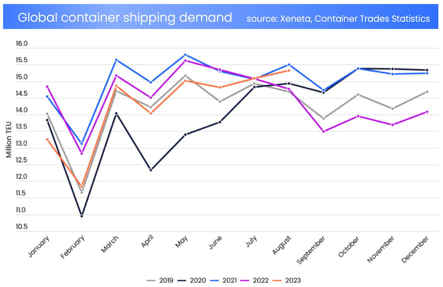 Ocean Freight Firms Wait For Container Rates To Rebound In 2024 | DC ...