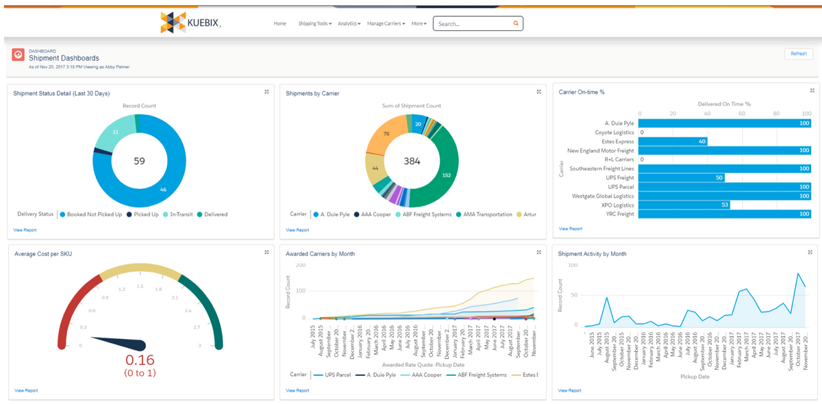 FreightWise buys Kuebix TMS platform from Trimble | DC Velocity