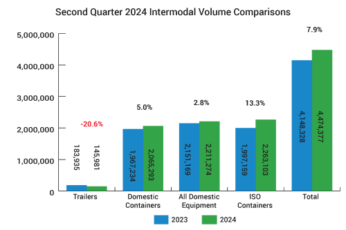 IANA 2024Q2VolumeChart002.png