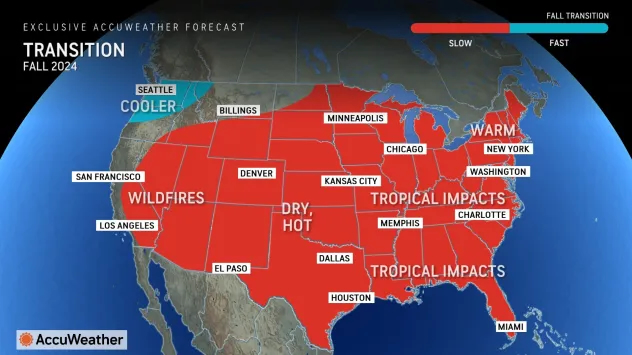 Accuweather fe 19o