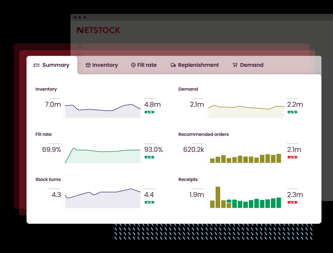 Netstock inventory optimization