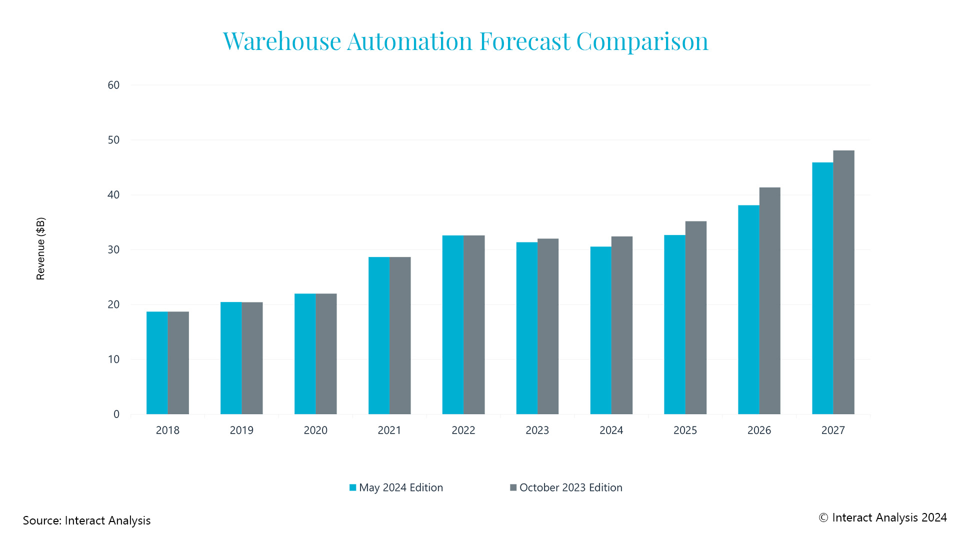 WA-Forecast-Comparison.jpg