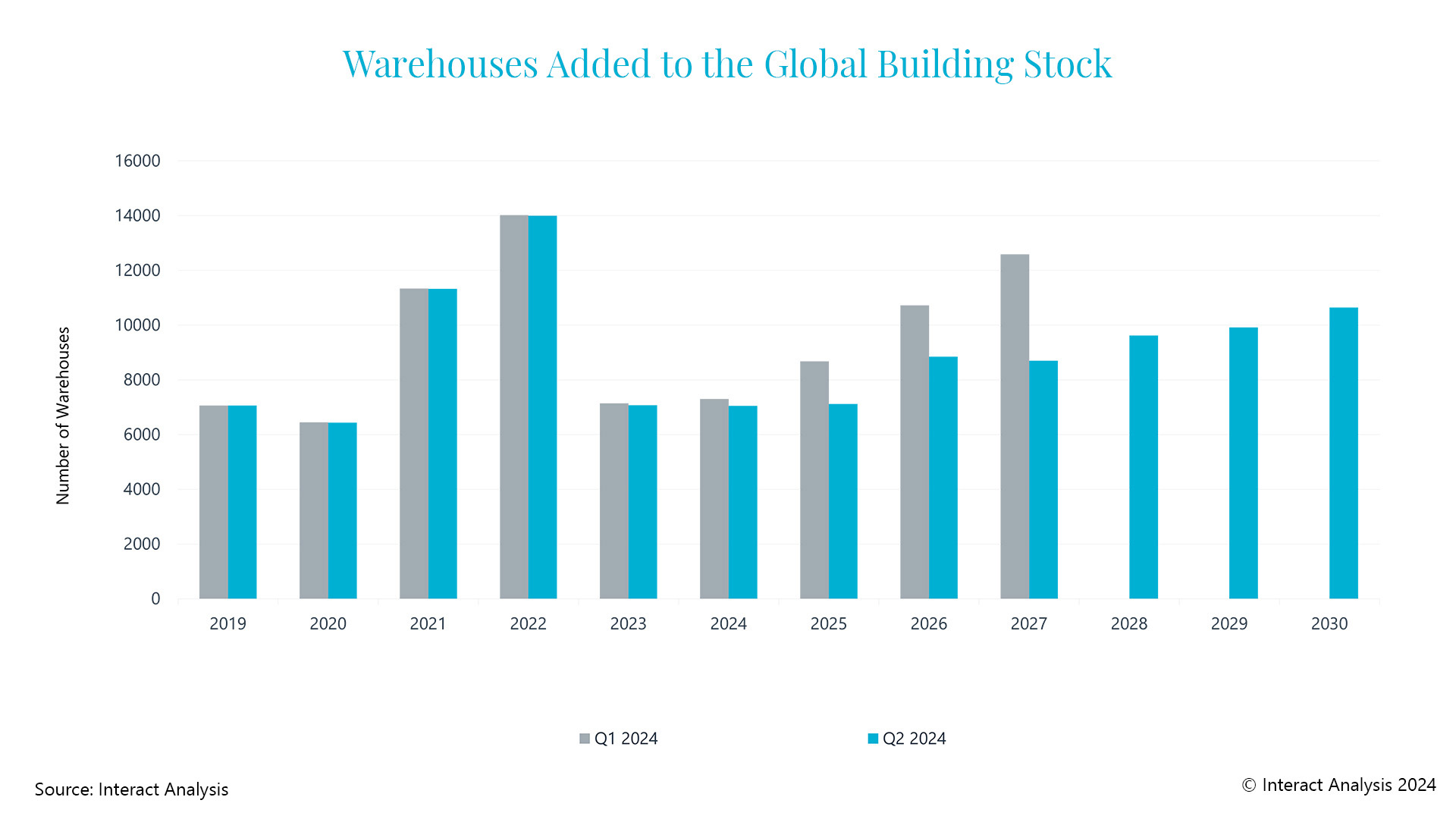 Warehouses-added-to-Building-Stock-1.jpg