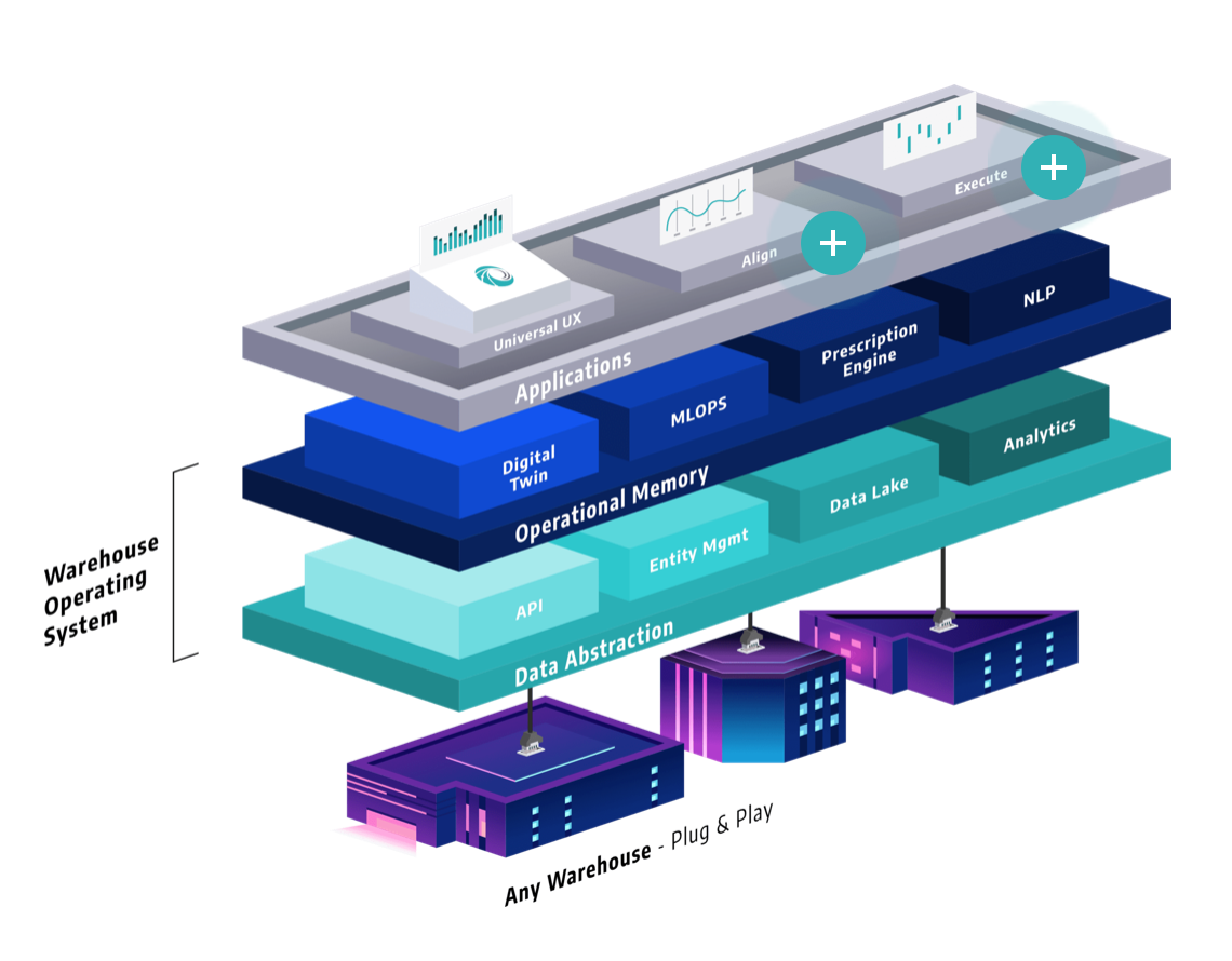 Платформы автоматизации. Warehouse Automation. Operation of an automated Warehouse. Self-operative Warehouse. Operational decisions.