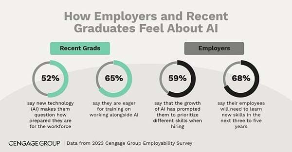 AI already transforming hiring process DC Velocity