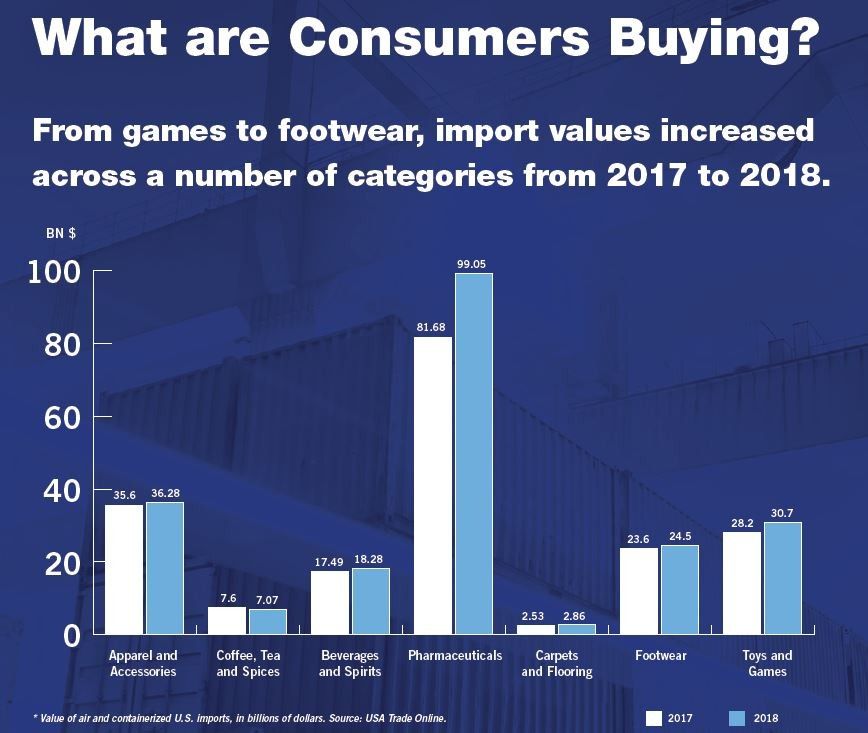 AGL Report U.S. CEOs Focusing on Supply Chain Agility to Meet