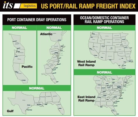 ITS Logistics November Port Rail Ramp Index