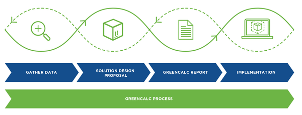 GreenCalc™ Tool: Lower Global Carbon Emissions and Sustainable Supply Chains