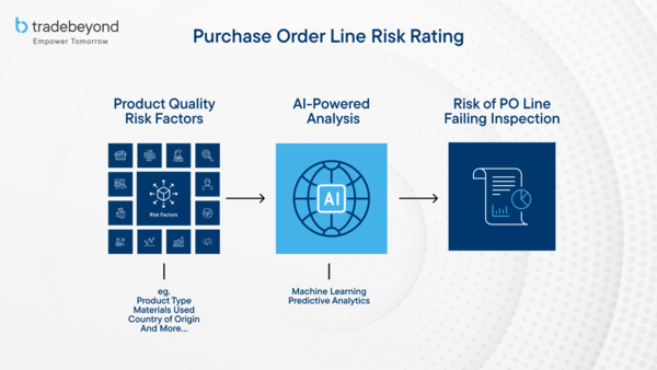 TradeBeyond Announces AI-Powered PO Line Risk Rating for Smarter Supply Chains