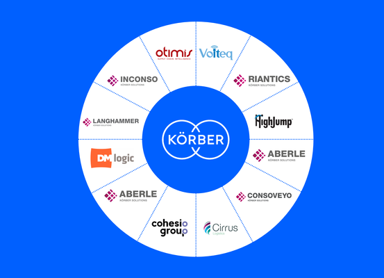 Top Supply Chain Solution Providers Across the Globe Unite as Körber