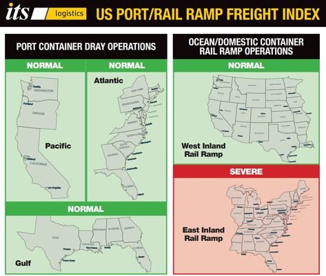 ITS Logistics August Port Rail Ramp Index