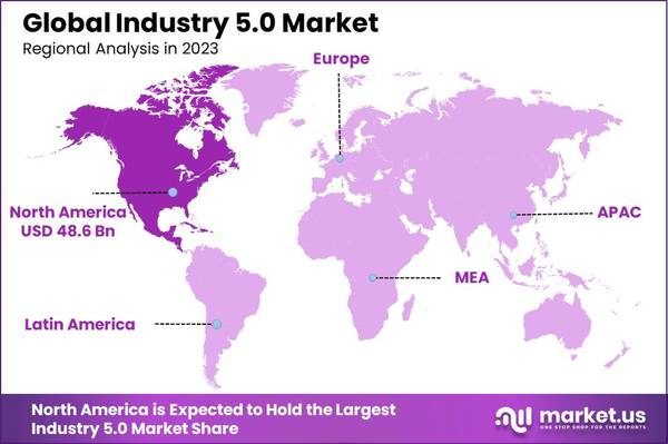 Industry 5.0 Market: The Next Frontier in Intelligent Manufacturing