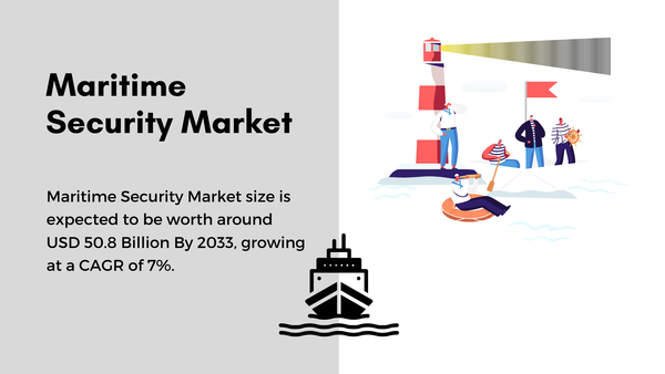 Maritime Security Market: Cutting-Edge Solutions for Marine Defense