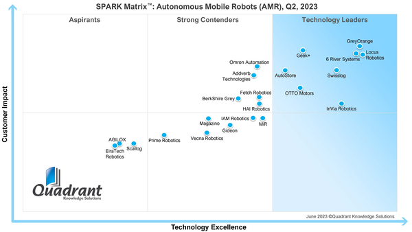 GreyOrange Named The Leading Global Autonomous Mobile Robot Vendor In ...