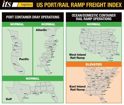 ITS Logistics October Port Rail Ramp Index: Market Sees More Trucking Capacity Exiting than Entering