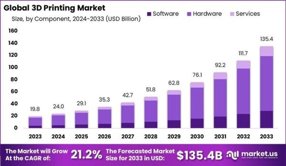 "3D Printing: Shaping the Future with Precision and Innovation"