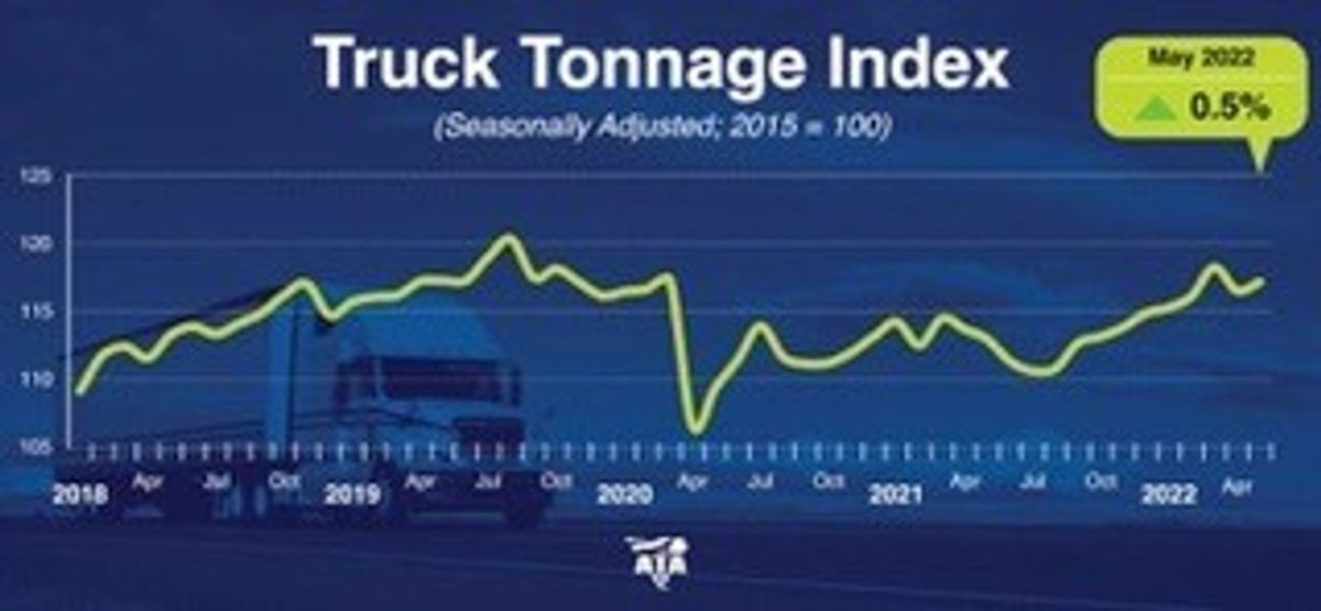 ATA tonnage Image 6-21-22 at 12.15 PM.jpeg