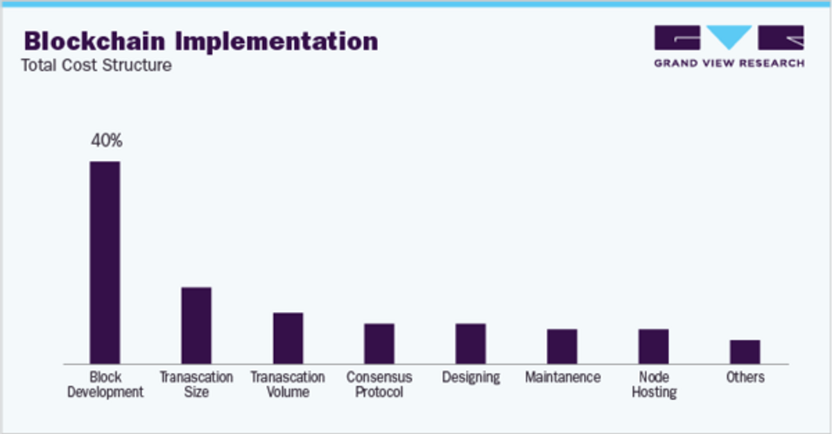 Blockchain's Impact on Procurement Intelligence - A New Paradigm