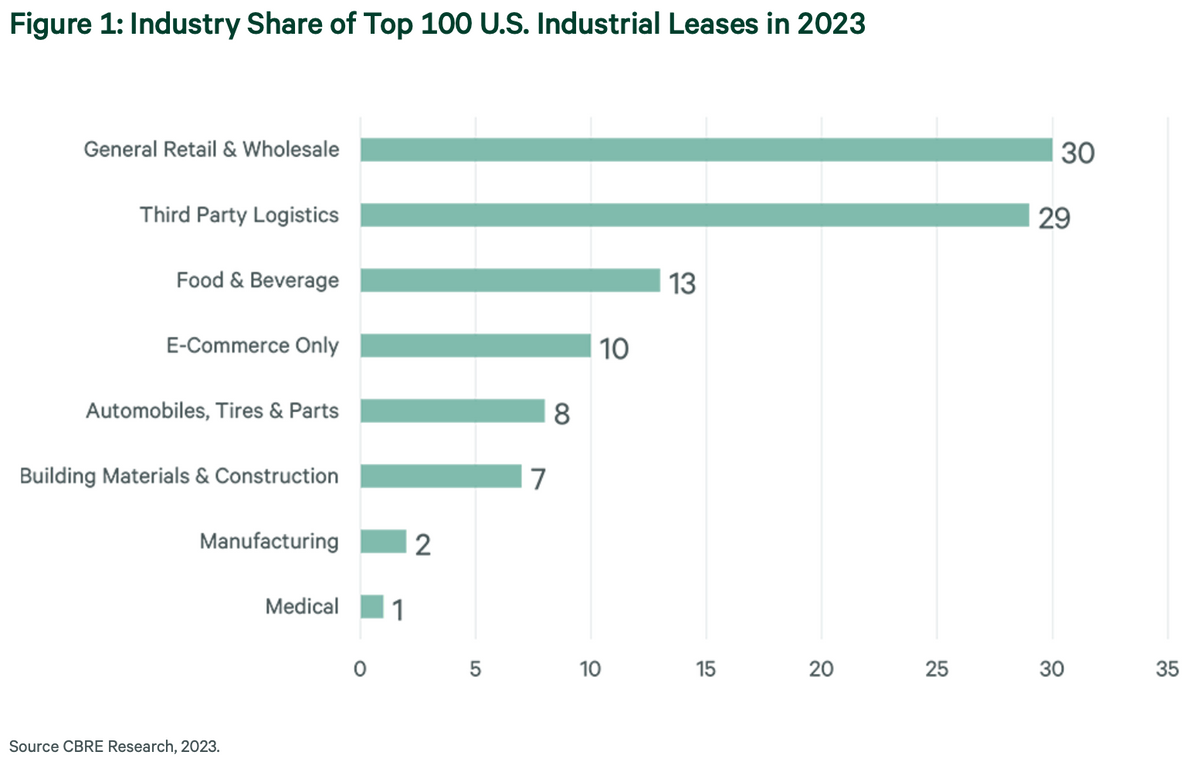 CBRE Screen Shot 2024-01-26 at 11.26.42 AM.png