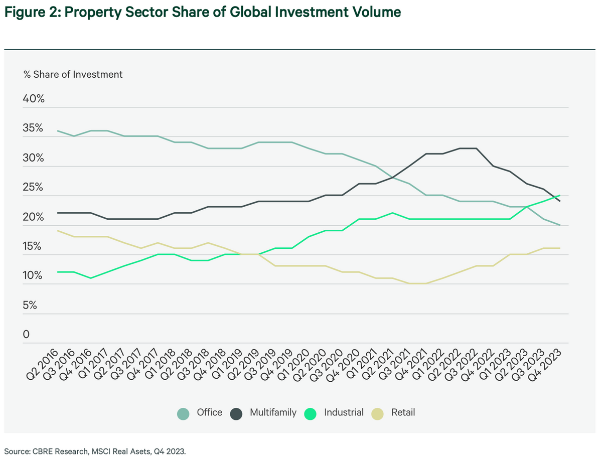 CBRE Screenshot 2024-02-14 at 2.28.09 PM.jpg