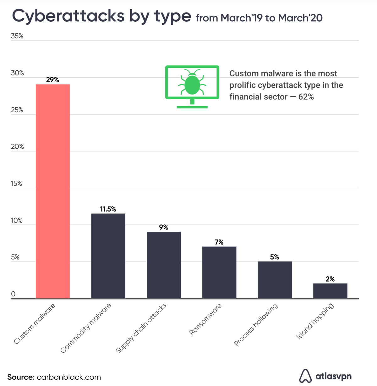 cyber threats during covid workroom home 