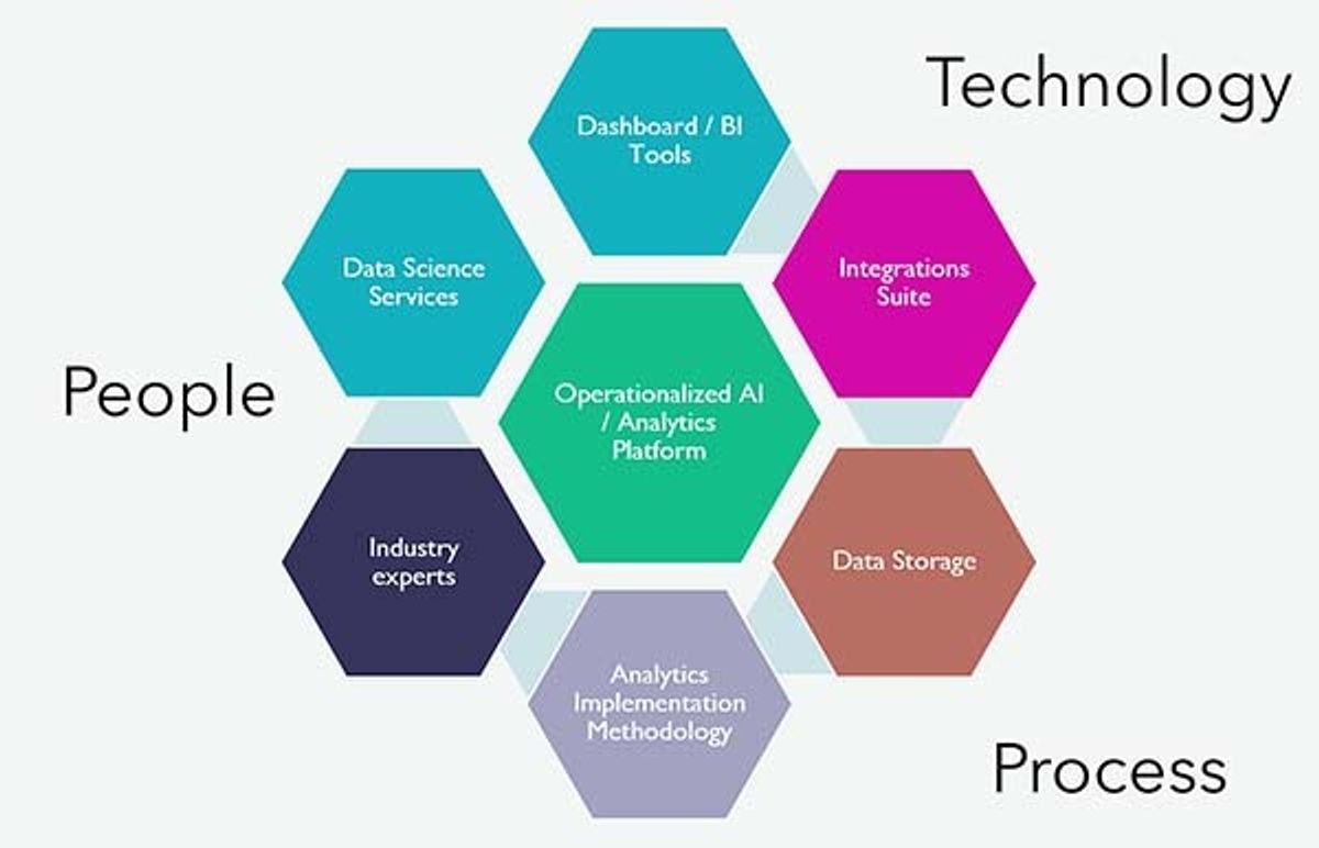 DCV23_06_application_machine_learning.jpg