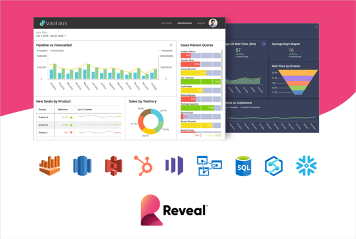 Enhanced Reveal Business Intelligence Platform Offers Integrated Data Visualizations