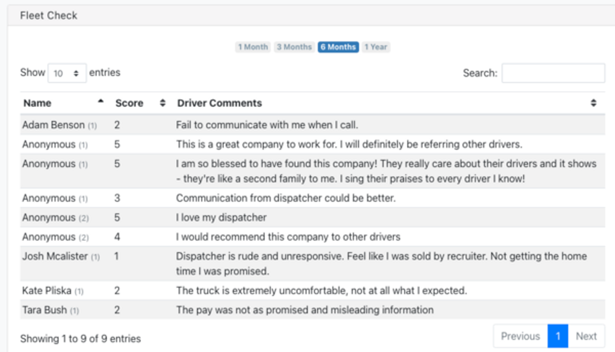 FleetCheck: An Indicator of the Health of Your Fleet