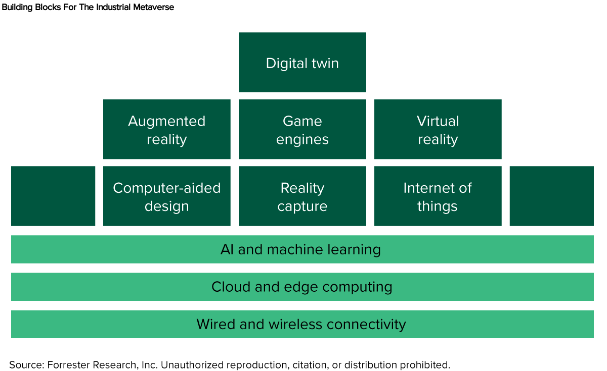 forrester buildingblocks.png