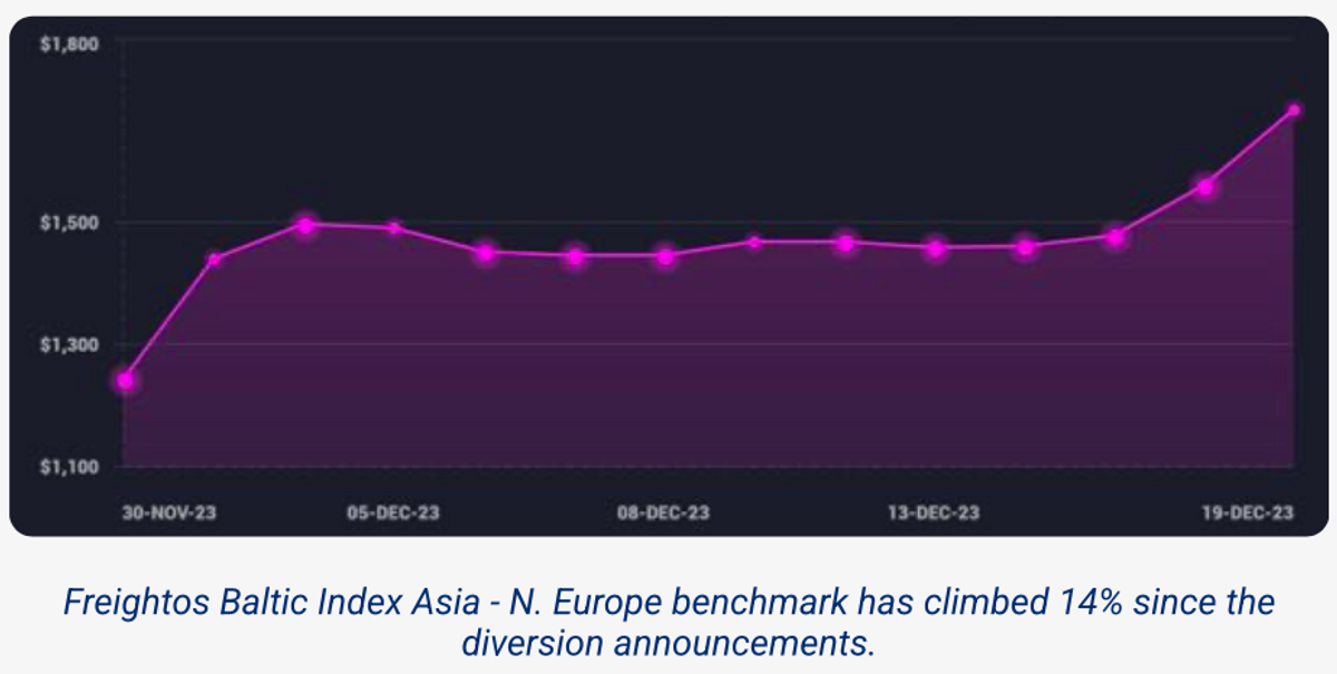 freightos Screen Shot 2023-12-20 at 1.11.14 PM.png