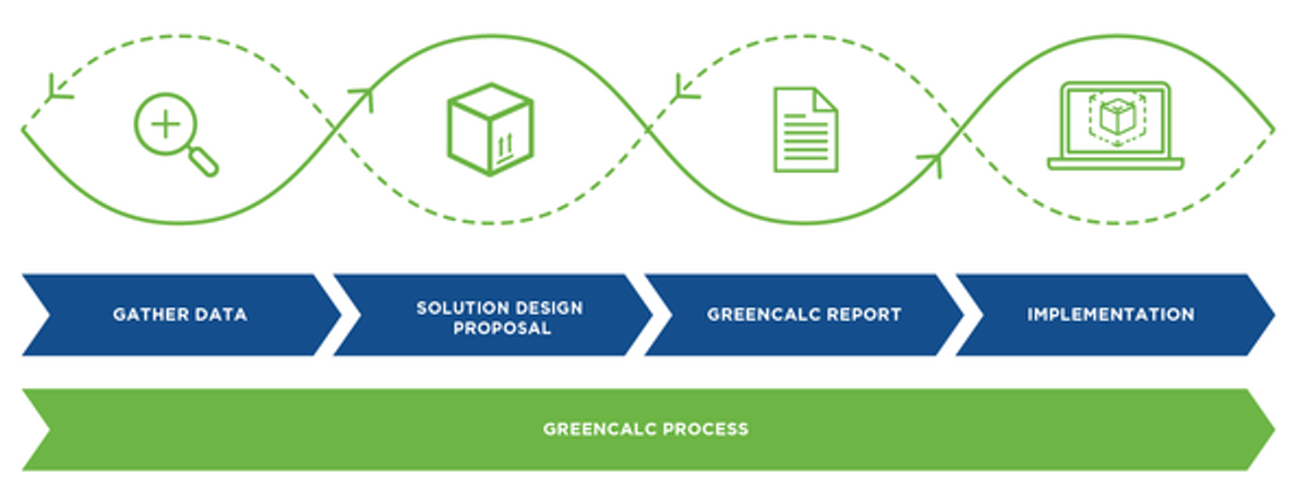 GreenCalc™ Tool: Lower Global Carbon Emissions and Sustainable Supply Chains