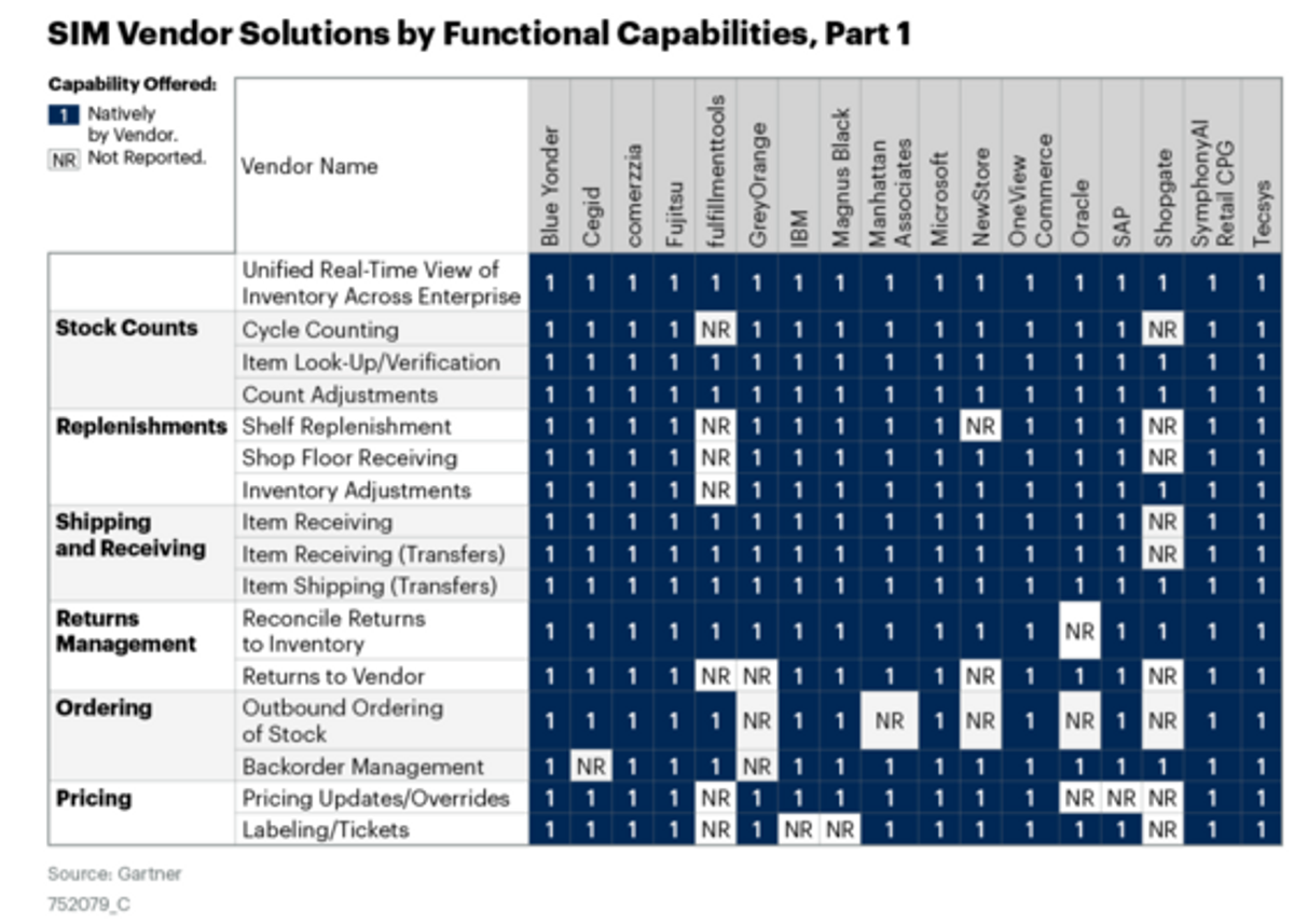 GreyOrange Recognized in the 2023 Gartner® Market Guide 