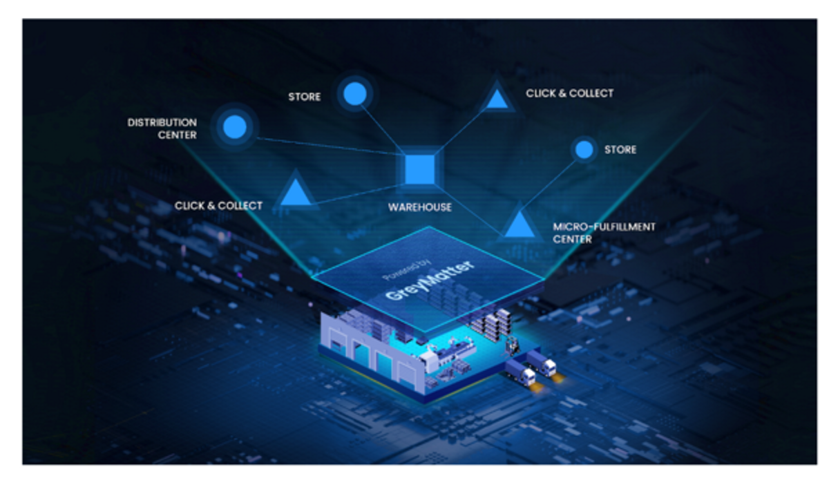 GreyOrange Transforms Warehouse Fulfillment with Its  GreyMatter Open API