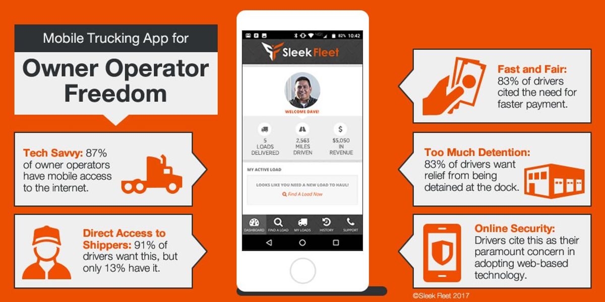 Sleek Fleet Announces Results of Owner Operator Driver Survey