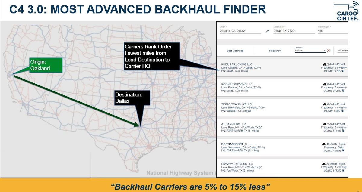 Cargo Chief Now Using Headhaul and Backhaul Data to Find the Right Carrier for Brokers