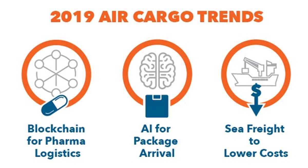 Three air cargo trends to watch in 2019