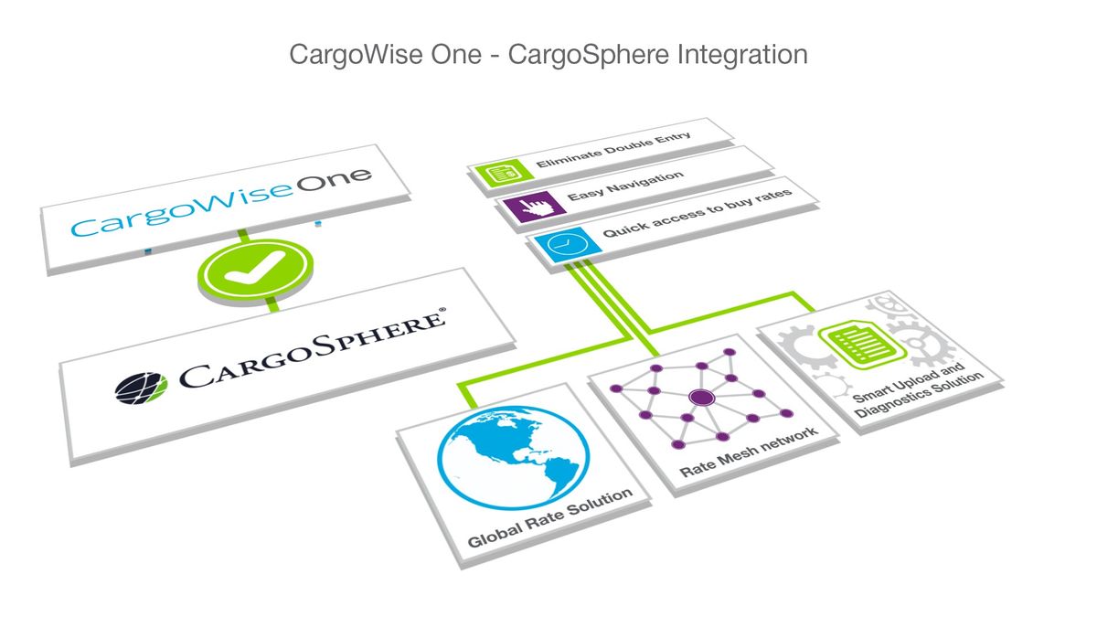 CargoSphere Announces Rate Integration and Single Sign On with CargoWise One