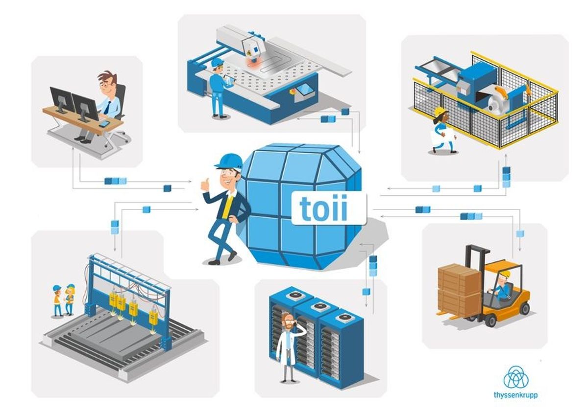 Breakthrough in the digital transformation: thyssenkrupp connects machinery