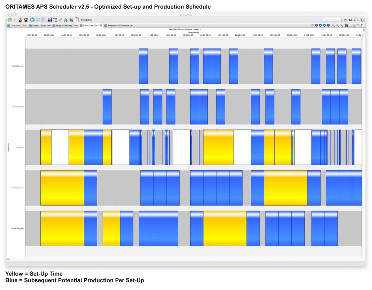 MangoGem launches ORITAMES APS Scheduler v2.5 adding extended AI capabilities