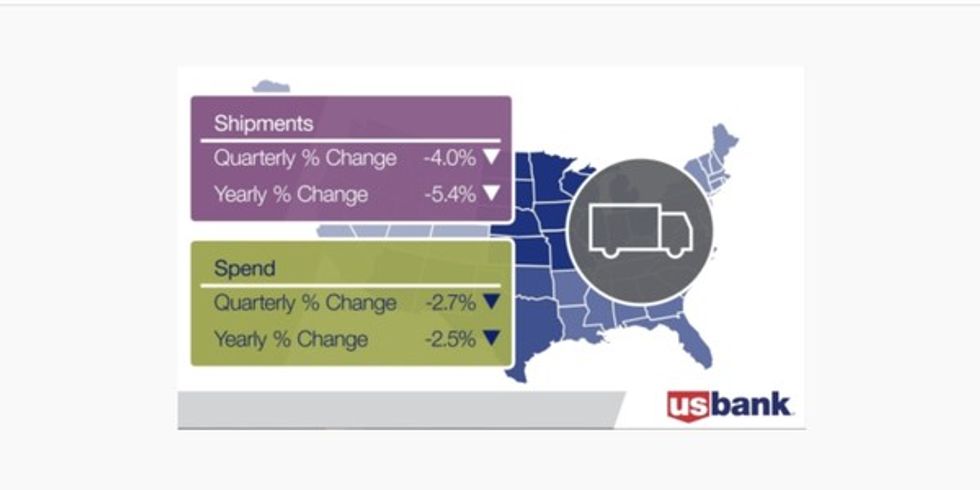 Freight shipments, spending end 2019 on soft note