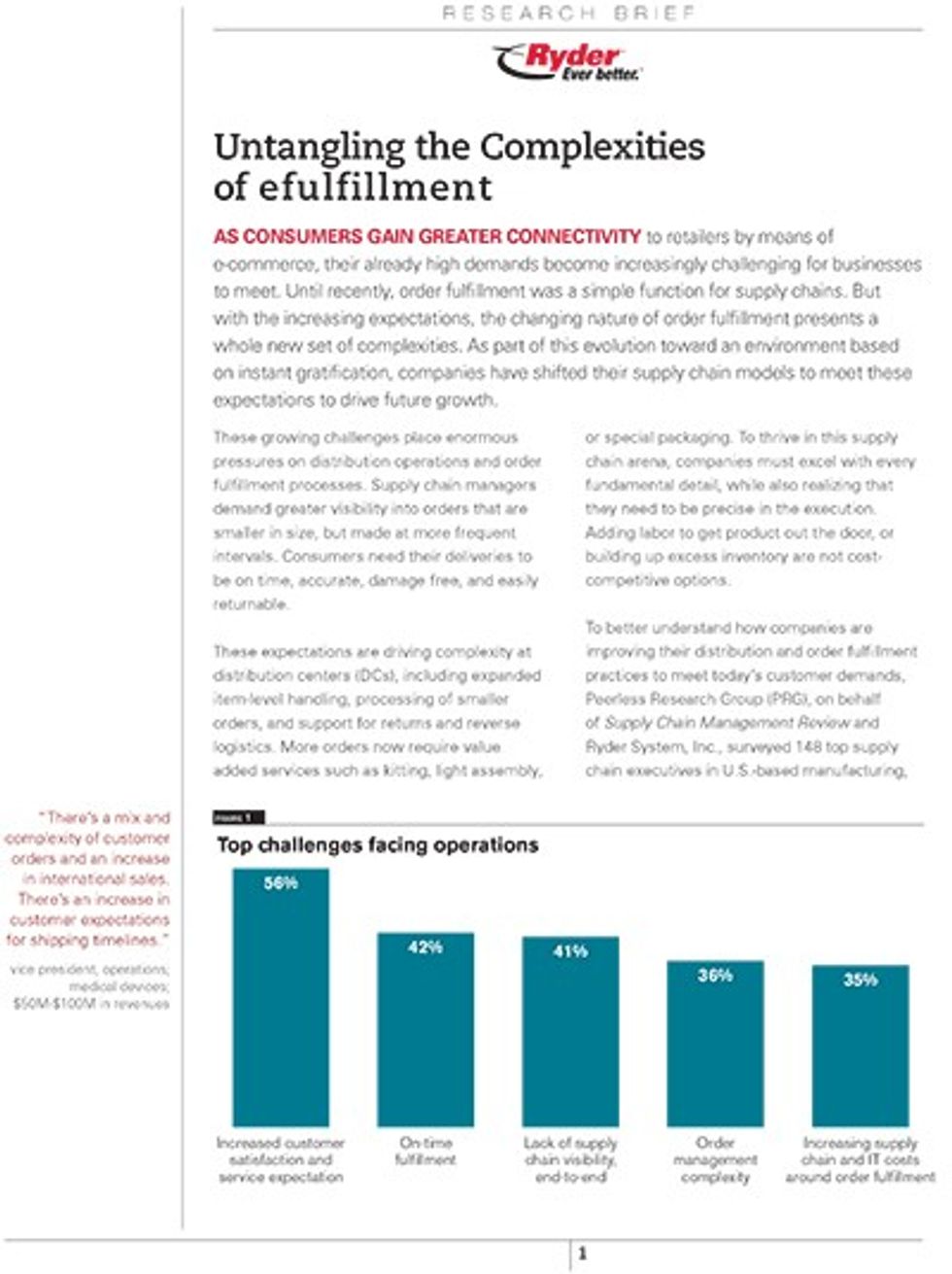 Untangling the Complexities of efulfillment