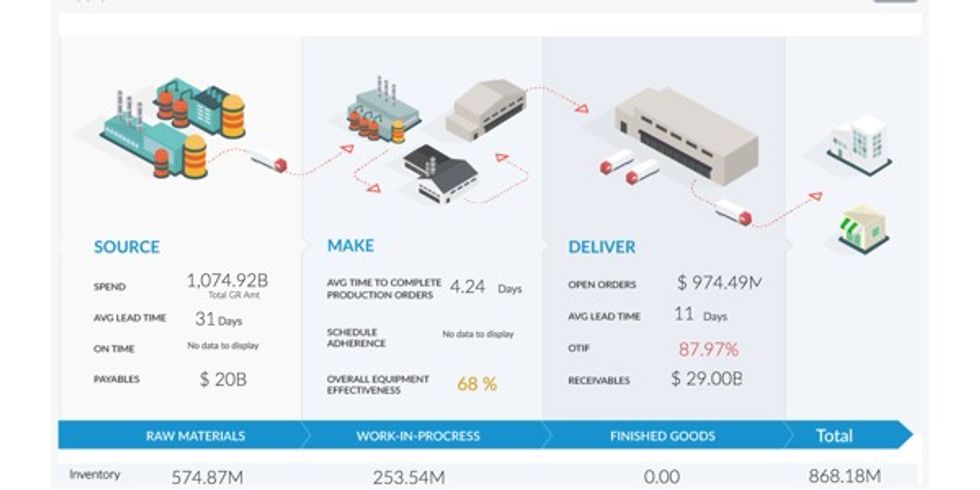 FusionOps launches artificial intelligence tool for supply chain