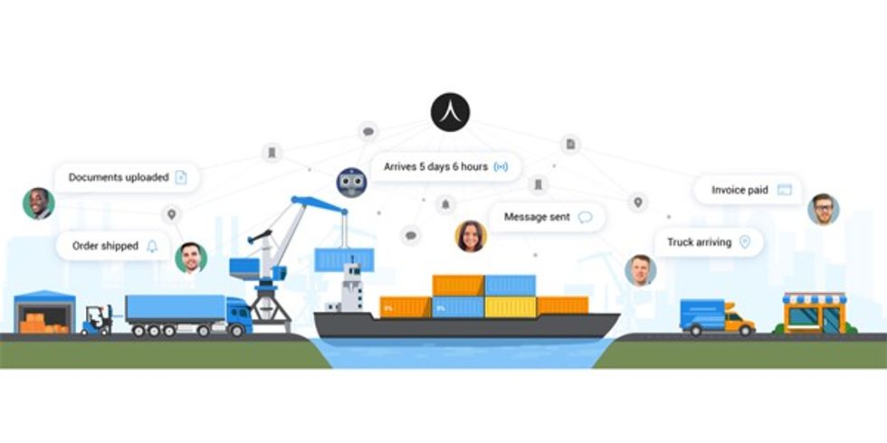 Turvo raises $60 million for supply chain collaboration and visibility platform