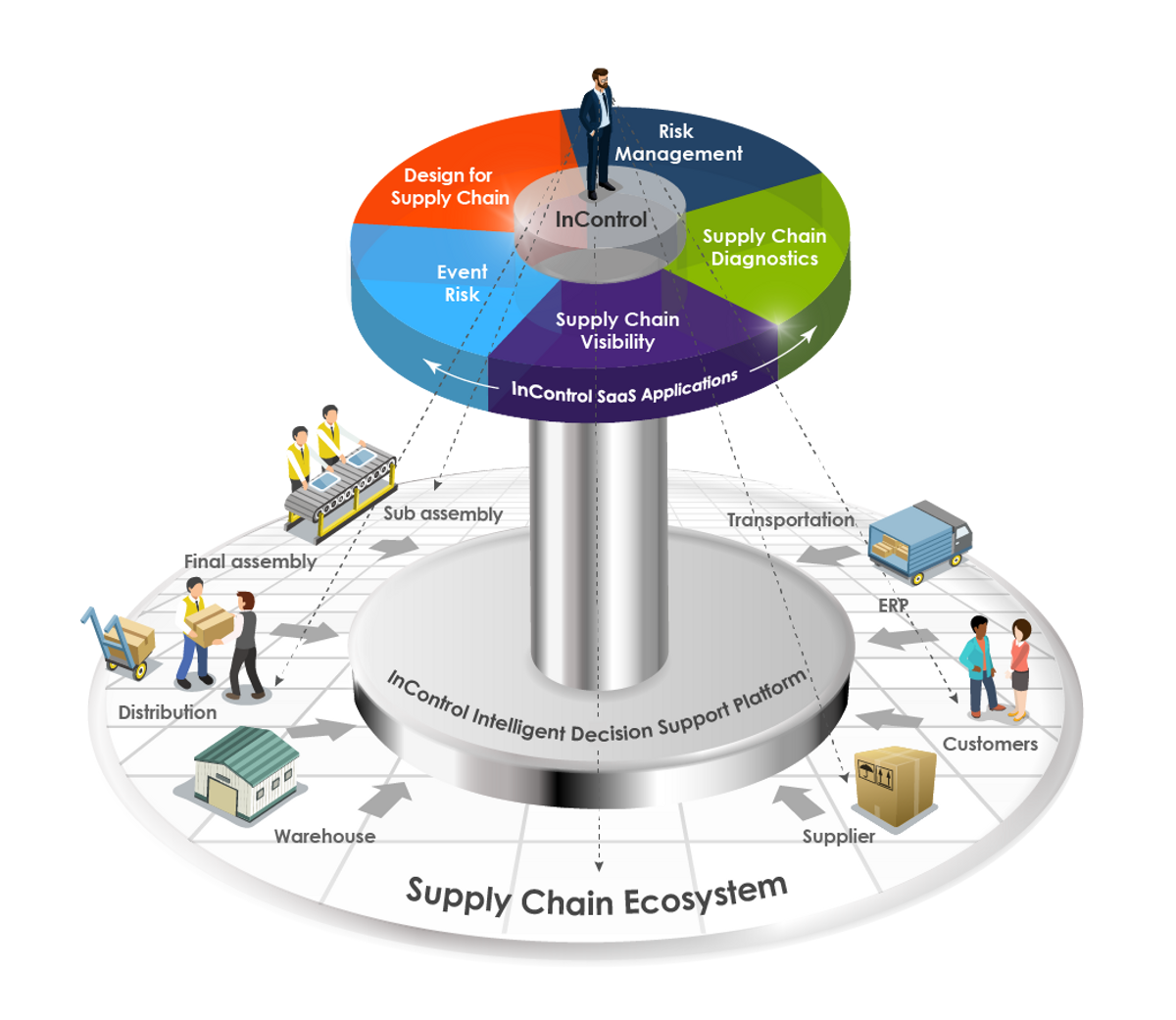 Jabil Launches InControl Supply Chain Decision Support Platform