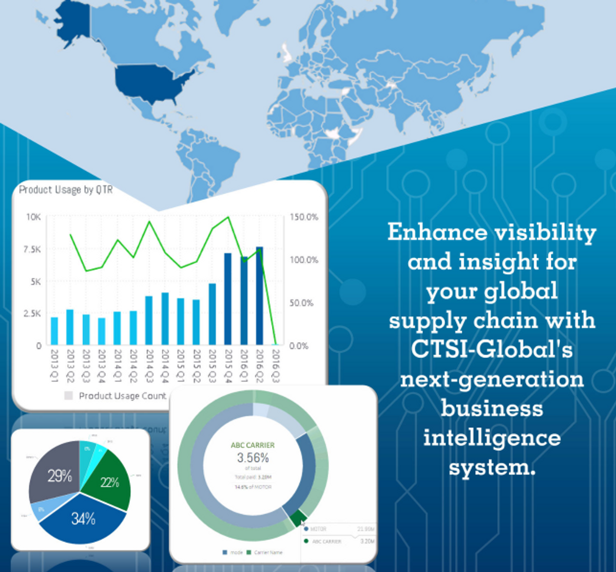 CTSI-Global Introduces Next-Generation Business Intelligence System for Supply Chain Data