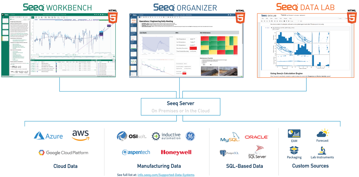 Seeq Announces Availability of R22 and Beta Release of Seeq Data Lab