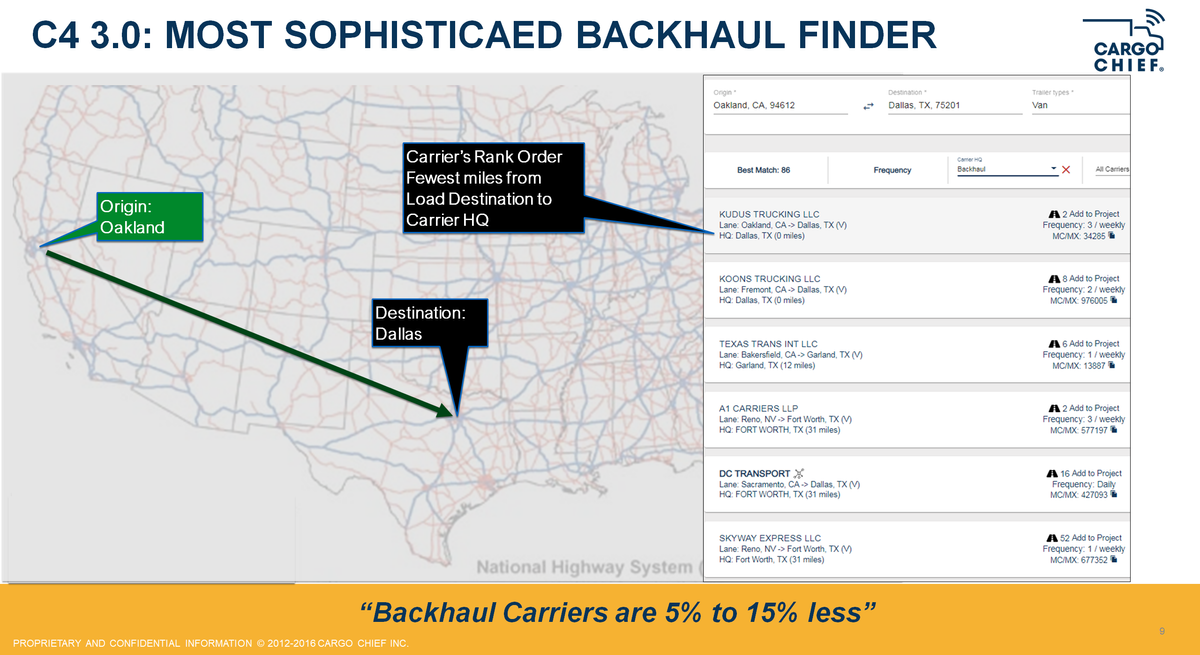 Cargo Chief Now Using Headhaul and Backhaul Data to Find the Right Carrier for Brokers