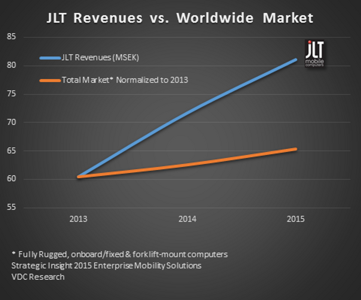 JLT Mobile Computers Introduces Global Sales Partner Program to Accelerate International Expansion